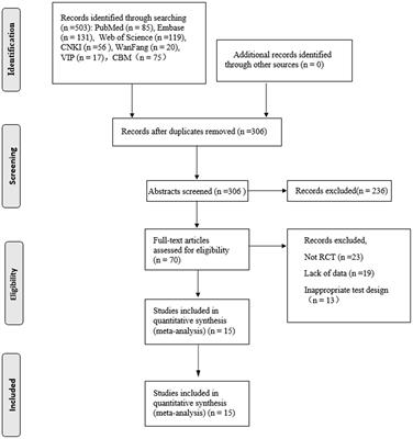 Exercise for reducing chemotherapy-induced peripheral neuropathy: a systematic review and meta-analysis of randomized controlled trials